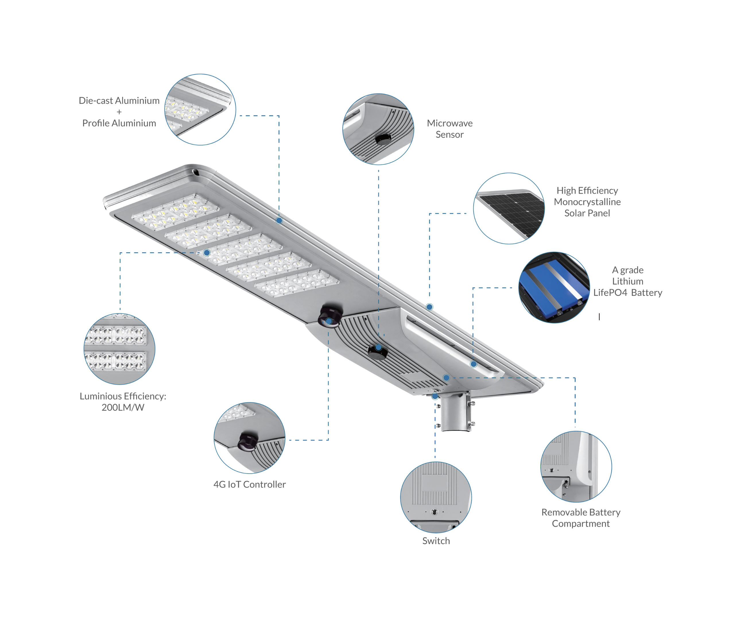 Stellar 995SELD30 | 30W Solar LED Street Light with 6000 Lumens Output